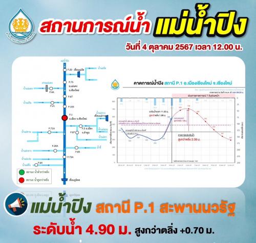 รูปภาพหน้าปก aa5e1221-88b6-445e-a4a4-ef43d7739115
