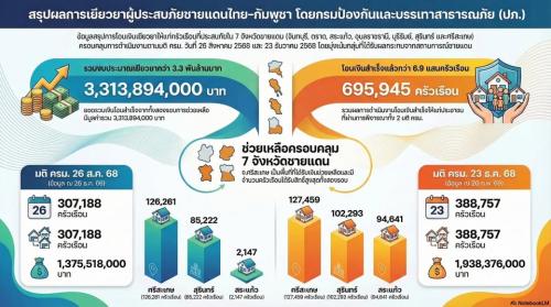 รูปภาพหน้าปก 7c3df93d-eb48-45c4-ad10-78fd9ecd620b