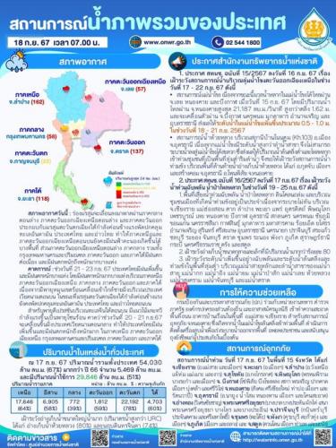 รูปภาพหน้าปก 1b10a246-a0fc-4b75-b05e-918976f0f224