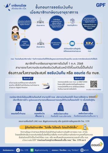 รูปภาพหน้าปก 2bdfebb8-028b-4fa5-bedd-e50c7874215d