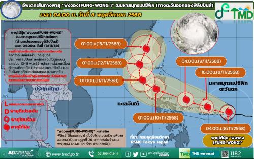 รูปภาพหน้าปก 65414e2c-b9bf-43cc-bb68-62f1848fe4d9