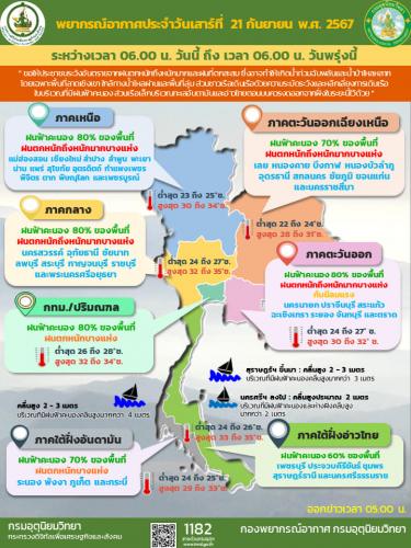 รูปภาพหน้าปก a7092468-39e7-4679-b02f-563b8fbdbcd6