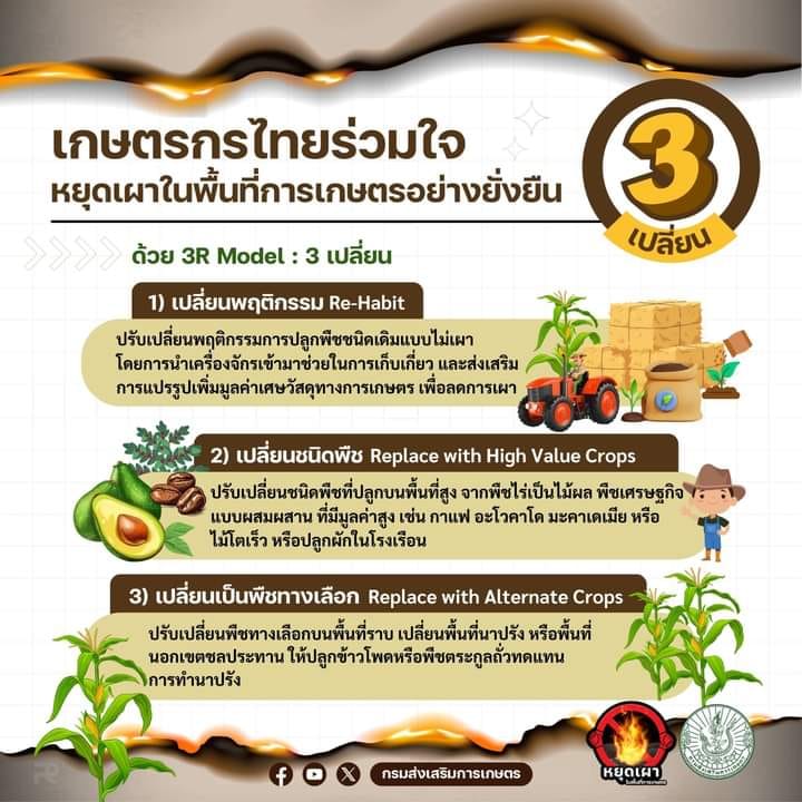 รูปภาพหน้าปก c9496afd-da56-43ed-9555-25998f599cc4