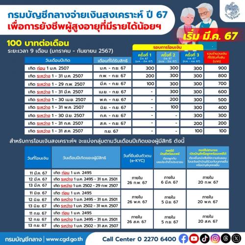 รูปภาพหน้าปก 7ad8b3ce-3e96-434c-83f7-eaf7730b228f