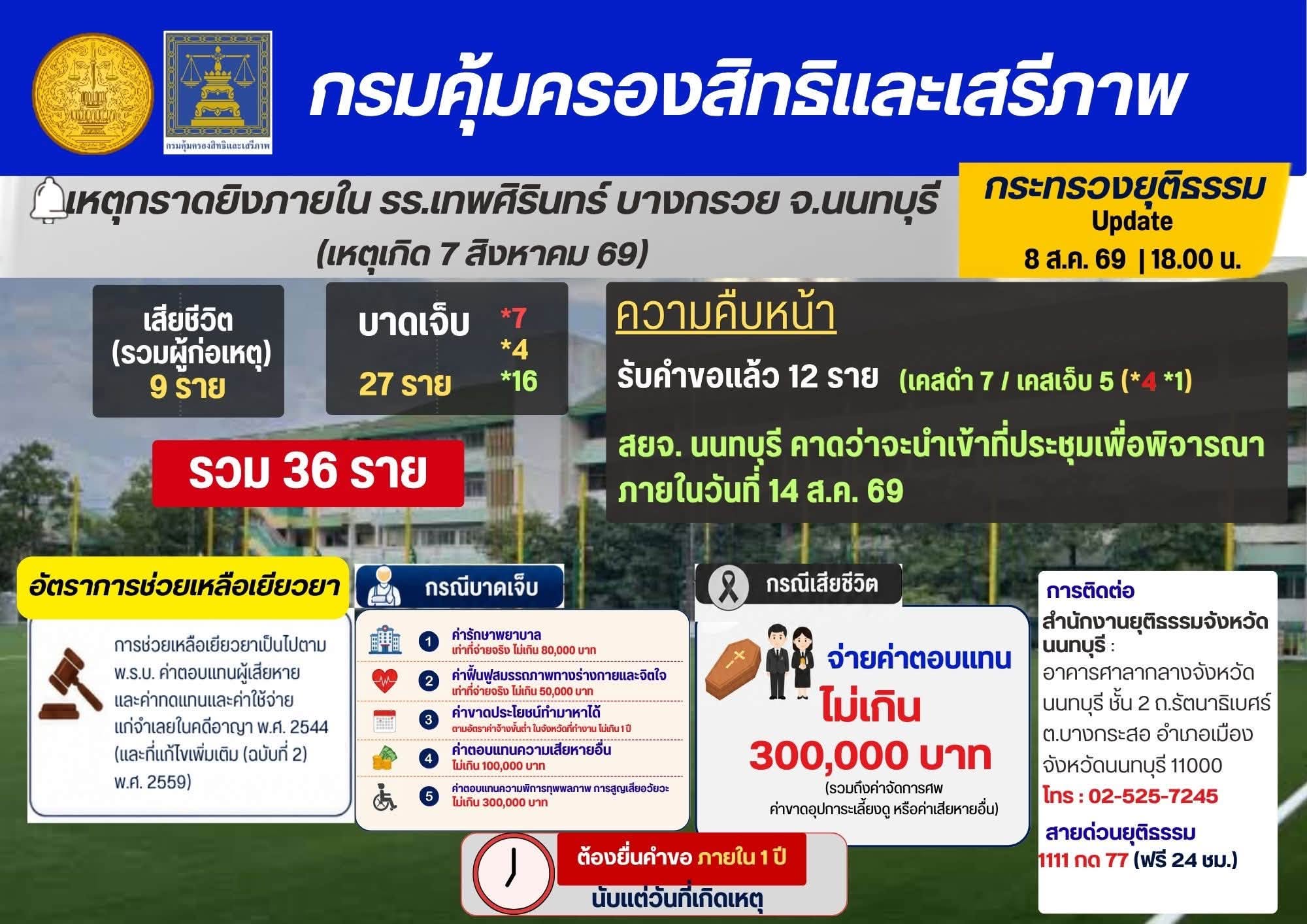 รูปภาพหน้าปก a3bac21e-6ae3-405b-9f9c-8a61972a1779