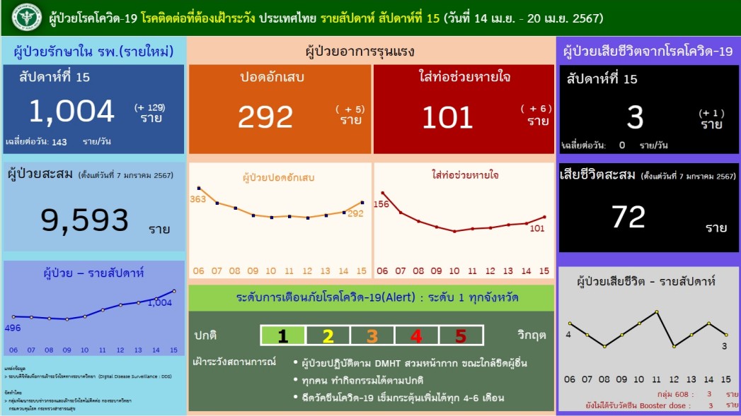 รูปภาพหน้าปก 968057a8-6772-4eff-982c-1be19c597f54