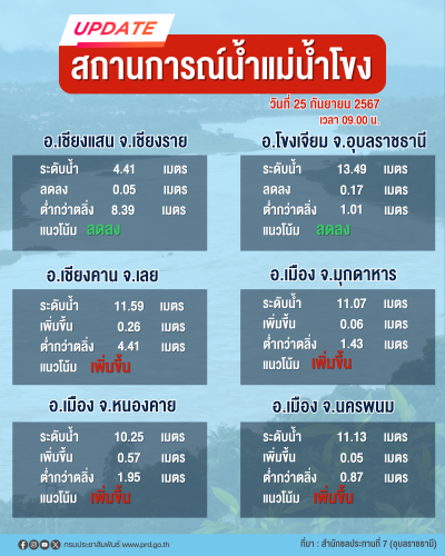รูปภาพหน้าปก 6f356fbe-d148-4712-91ee-9e1fb718ac86