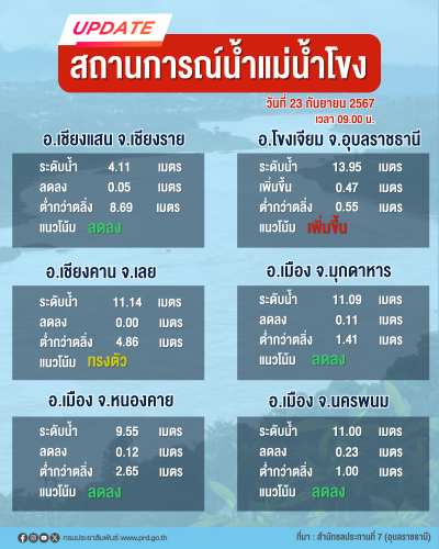 รูปภาพหน้าปก 3d615b97-8042-4e7d-b59b-b7b8cdf02577