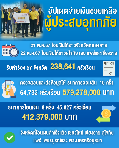 รูปภาพหน้าปก 7d9a27fd-883a-441c-b375-c40d5b952ba3