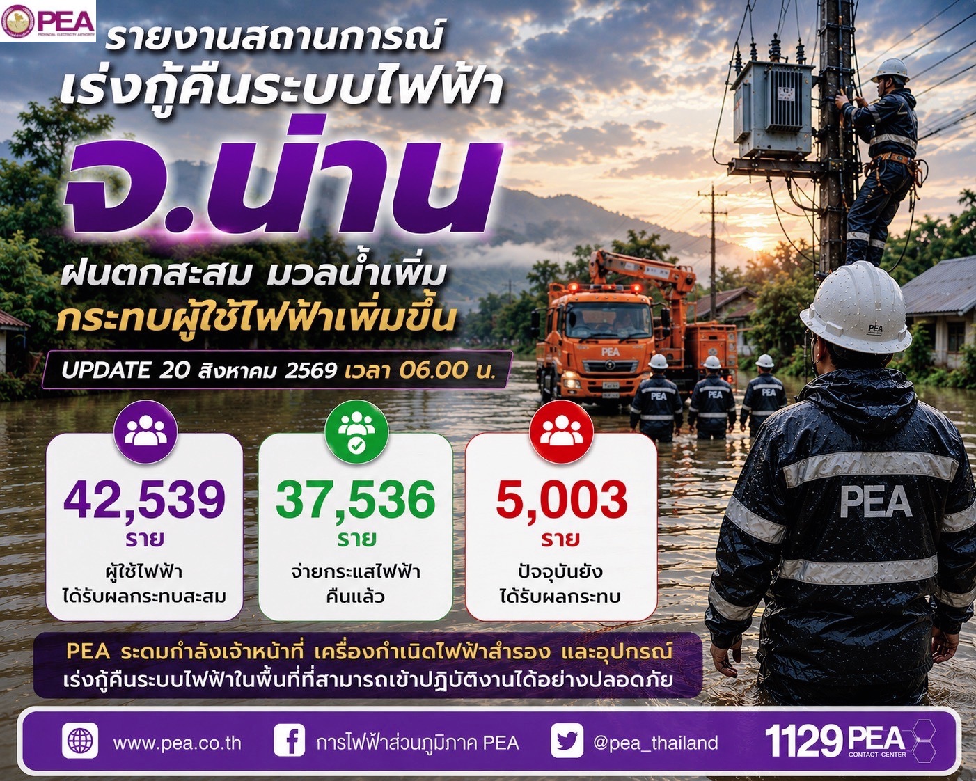 รูปภาพหน้าปก 5fed42d0-4590-4bf1-a229-a5d5570ed9e9