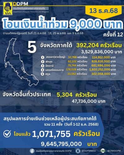รูปภาพหน้าปก bf25f7fe-5a3d-4c5f-bcf4-777def4d3e7b