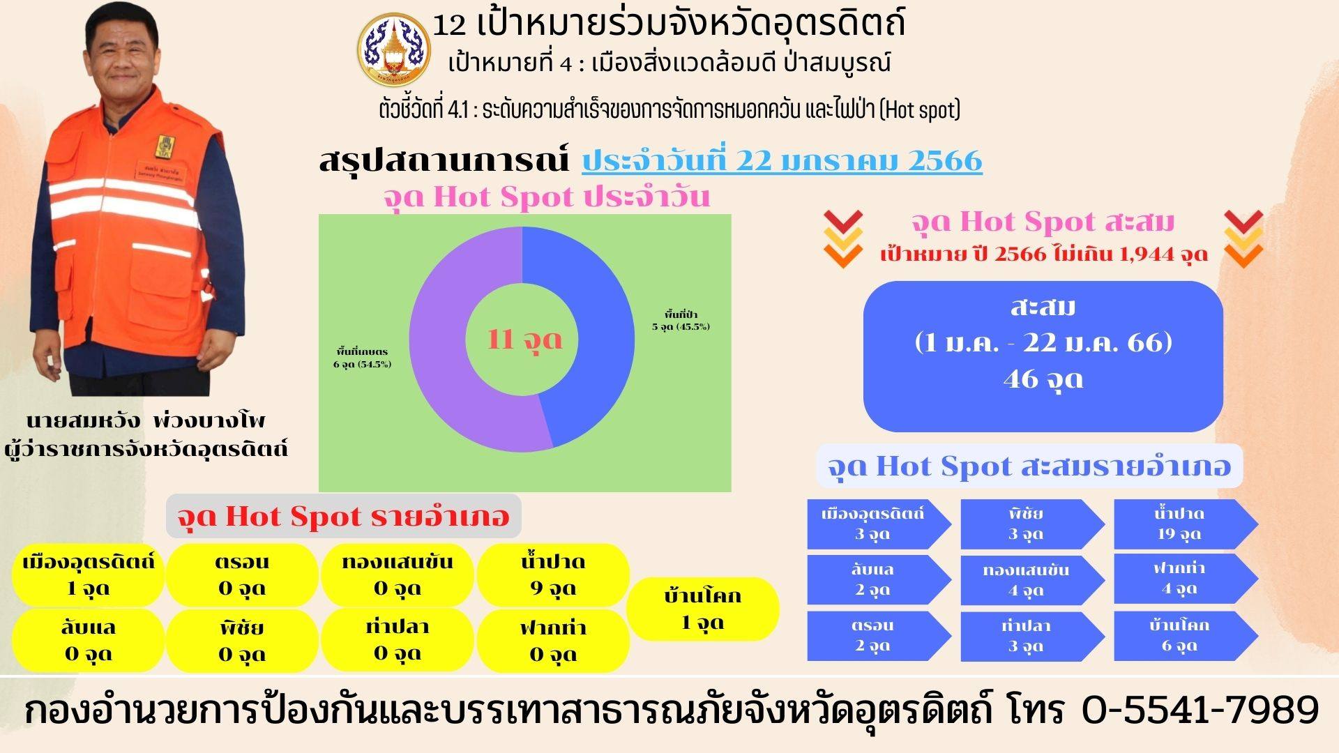 รูปภาพหน้าปก d800cd75-c55a-4a32-b1b6-d78404680448
