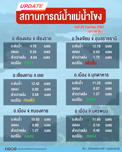 รูปภาพหน้าปก 1148f25d-34d3-4dc9-be4c-295f2ea15b4c