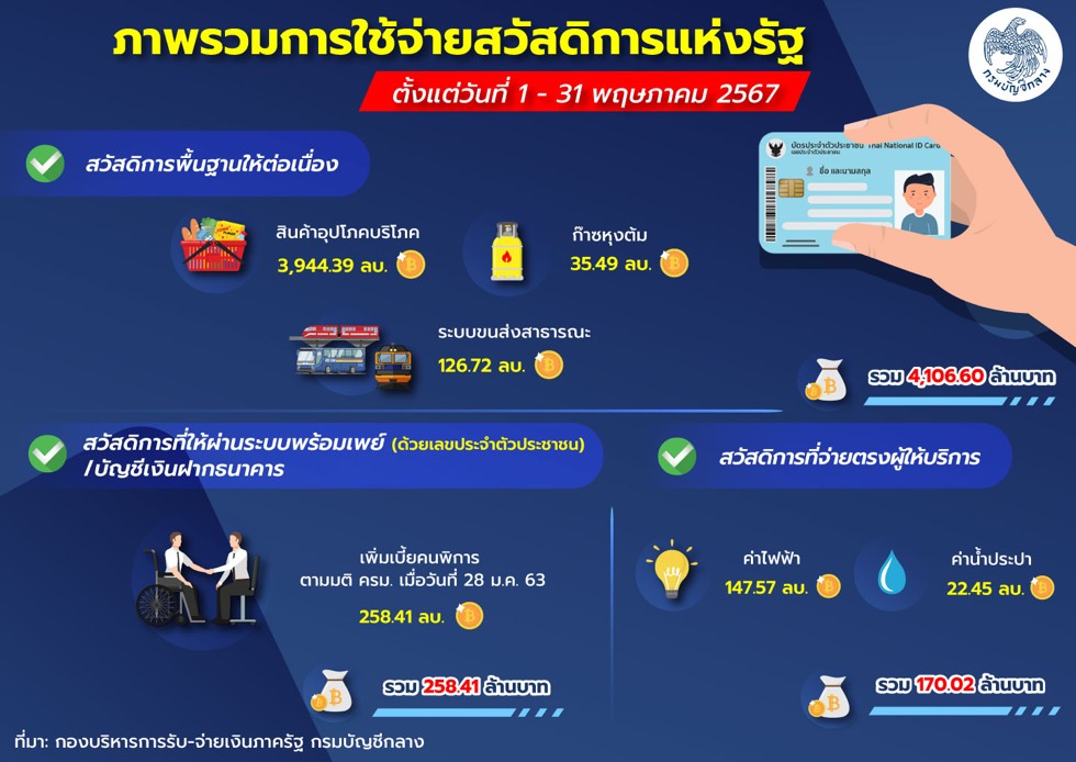 รูปภาพหน้าปก c01a17d0-5775-45b6-bc03-6d02a5beb86b
