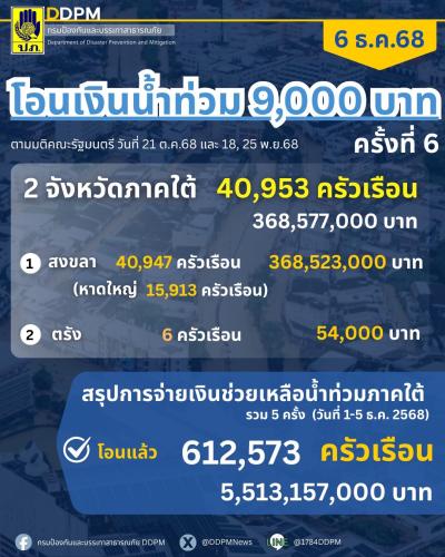 รูปภาพหน้าปก 607eb3a5-0b0e-4d73-8cbe-efffa19f4b79