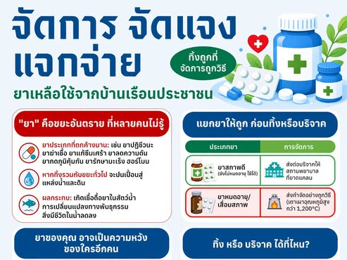 รูปภาพหน้าปก f6079c89-9338-4e4b-8dfe-9e6aaf134b40