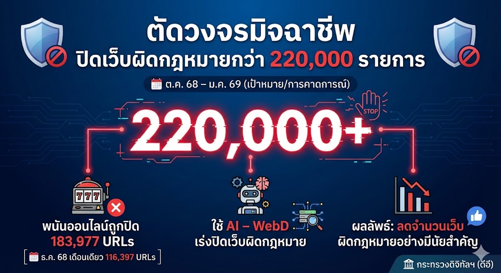 รูปภาพหน้าปก 4c8bdba9-d302-4e13-9396-adab3fa9d773