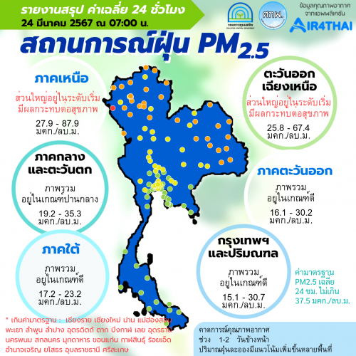รูปภาพหน้าปก d172c1ca-bb9e-4b9b-a2b5-6f2181faefdb