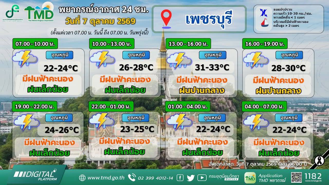 รูปภาพหน้าปก 9bf3f59d-8662-405b-a23e-cf2a93315919