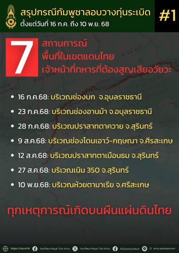 รูปภาพหน้าปก 176259d0-aa96-4320-808c-9c88ce880629
