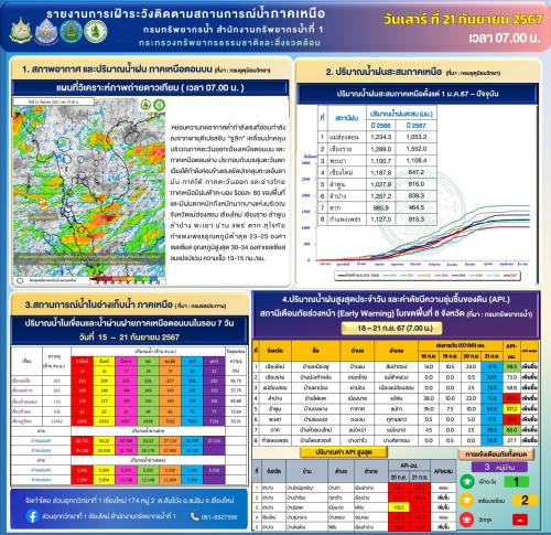 รูปภาพหน้าปก 931f0382-f28e-4345-a31e-999dd5530a69