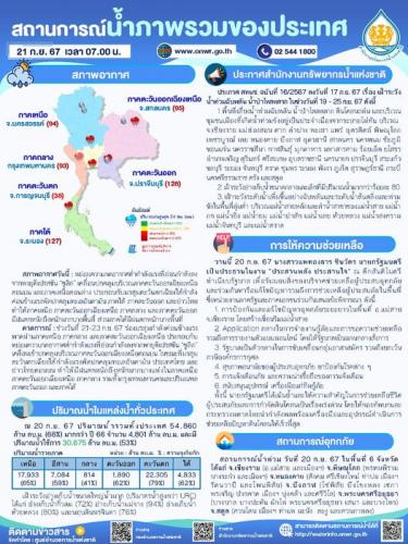 รูปภาพหน้าปก 61f13fa7-8463-4670-bc60-a6a69edec04f