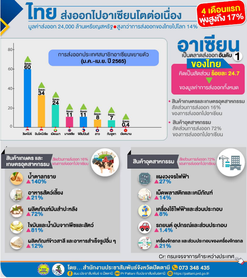 รูปภาพหน้าปก 71a12d11-6691-47f1-8bf7-e462b1a2eb44