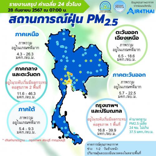 รูปภาพหน้าปก dcbcac93-40c4-4acd-a983-32afb9e7154f