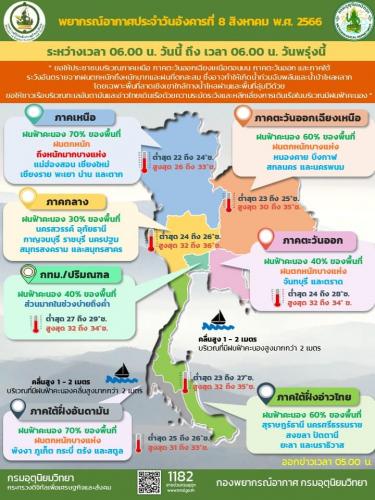 รูปภาพหน้าปก 5753b3ca-b2d7-4b74-8d58-7628b7dd2c7a