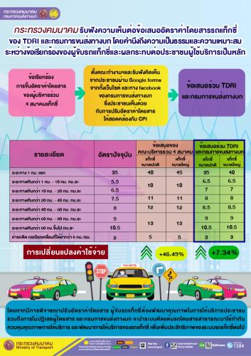รูปภาพหน้าปก c2a6aff7-4586-44a7-9814-276e8f653d06