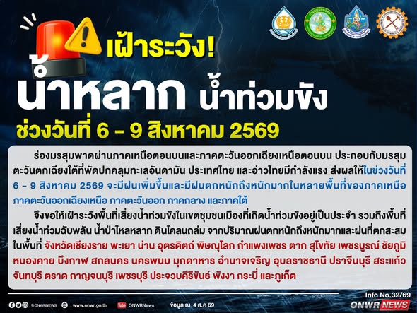 รูปภาพหน้าปก 5eed387d-bd89-458f-93dd-58c5752ddf73