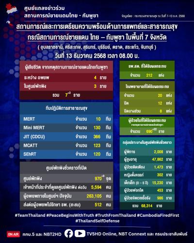 รูปภาพหน้าปก 730dc9de-9706-44e1-8fa4-45536b365e98