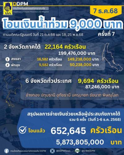 รูปภาพหน้าปก 0bda2368-12f3-485d-af88-84fcd5ea99bb