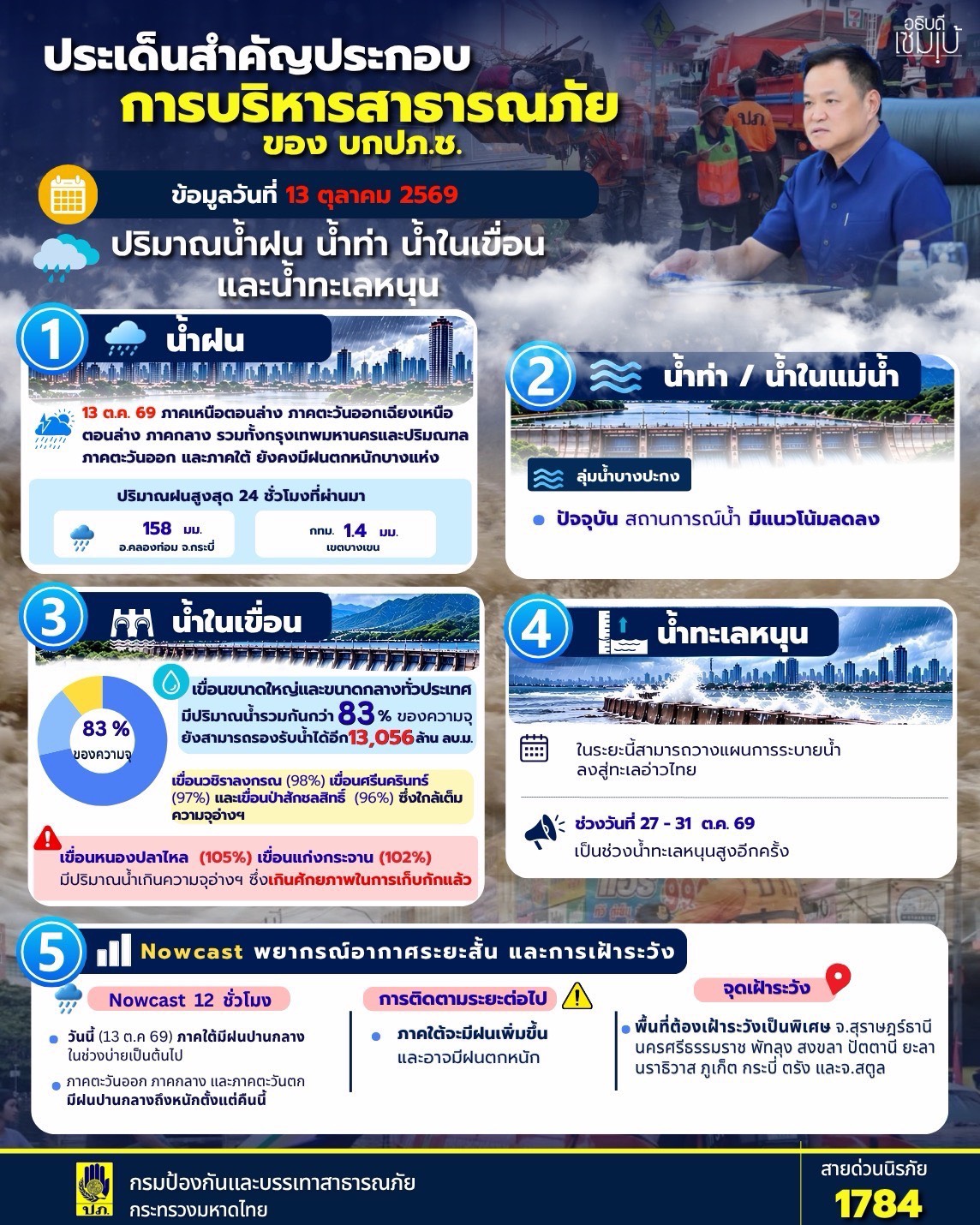 รูปภาพหน้าปก 80b1592d-4e19-4bfe-a043-4fbc378c62ce