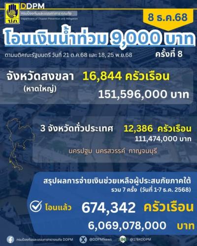 รูปภาพหน้าปก bb9dbeae-a2cf-4e48-ba3c-cb35c7cd1487