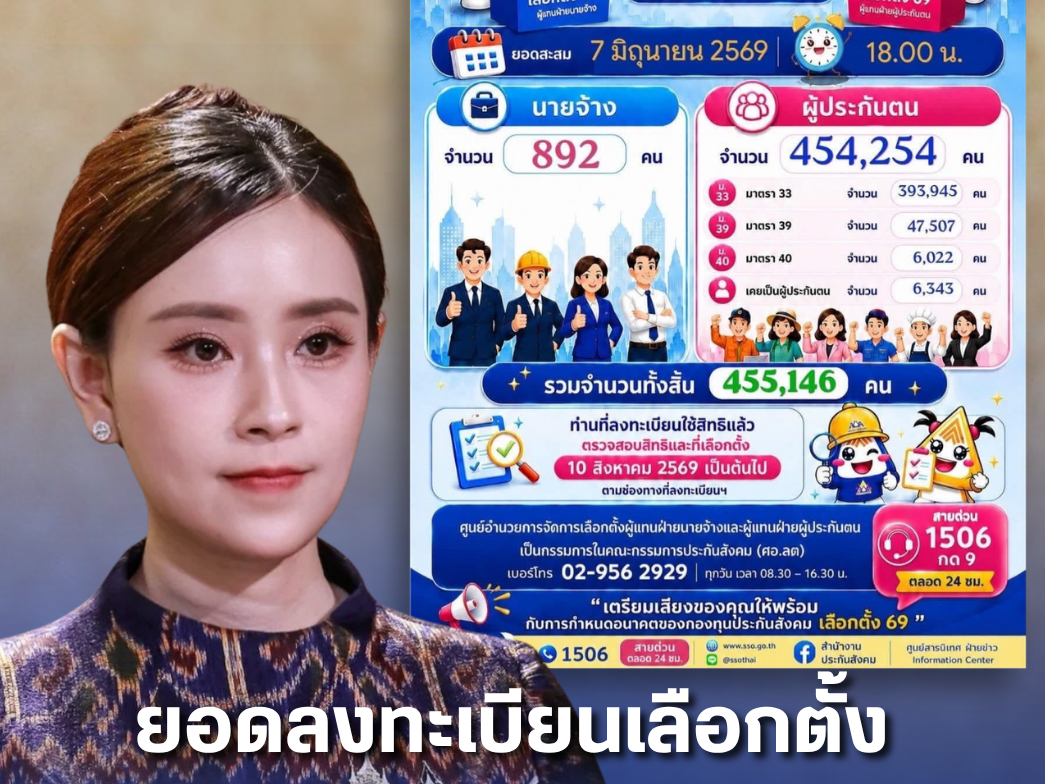 รูปภาพหน้าปก 6bdd9688-6350-4ebe-8712-6db418b479f9