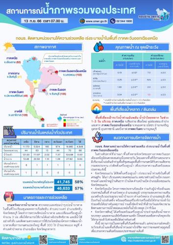 รูปภาพหน้าปก 92071474-833a-4cbe-9440-0aa2d6700558