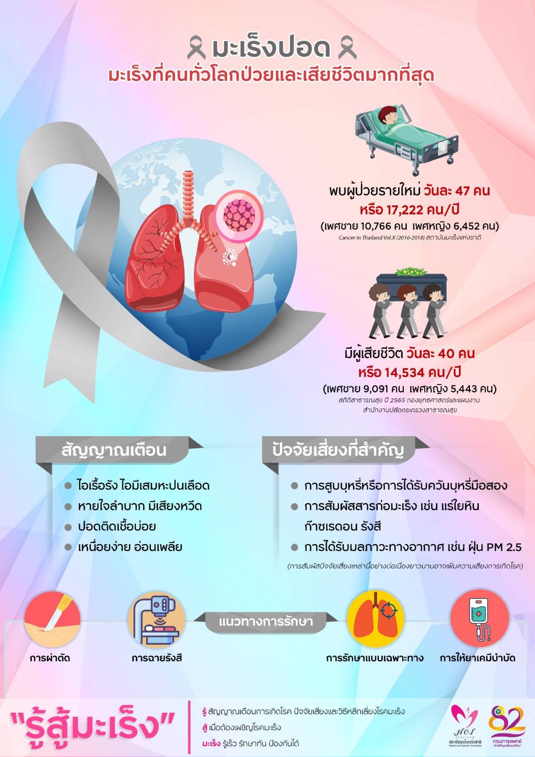 รูปภาพหน้าปก 0d13ba1c-b713-498d-82c3-02469932e1c7