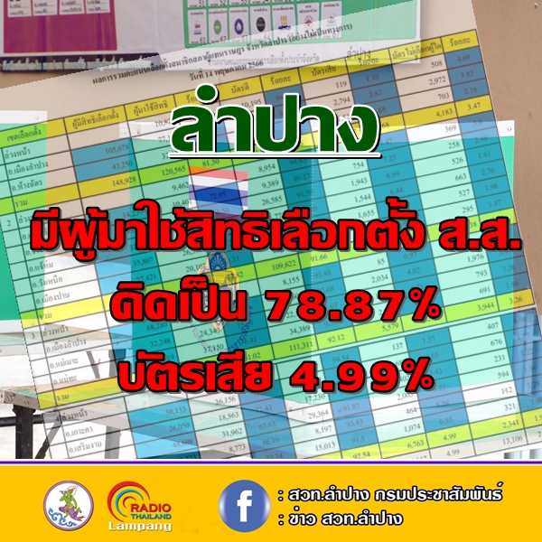รูปภาพหน้าปก 351a723b-4d4f-45bc-8619-2ca383d65c47