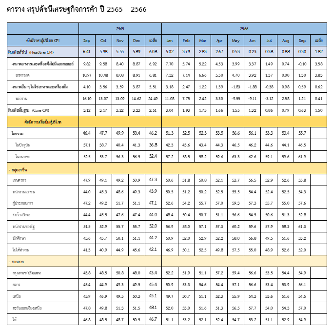 รูปภาพหน้าปก 0e7a0347-e90f-48ec-8622-ab0799967f12