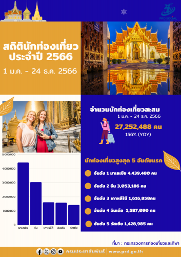 รูปภาพหน้าปก 6c5b34dc-07c6-4a7d-ac83-81b4d6570c83