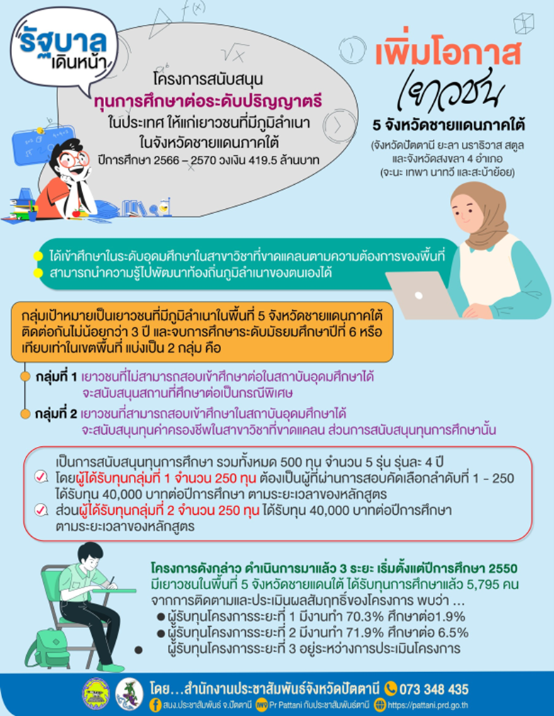 รูปภาพหน้าปก 9acd84c7-fb55-4315-8f1c-4c527d6dfe34