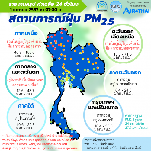 รูปภาพหน้าปก 2f74f115-3731-46eb-a73b-fc4f3355f21a