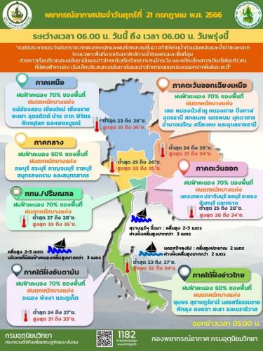รูปภาพหน้าปก 2b4c6561-1c43-49d7-9f4c-fa79923d03d4