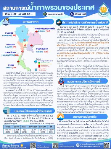รูปภาพหน้าปก f2446194-0634-457d-9ac0-2ff3600da58c