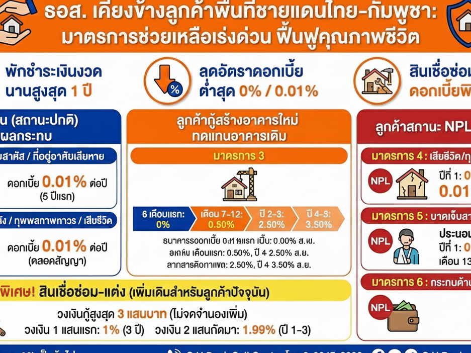 รูปภาพหน้าปก 8d2db507-98d5-443c-9cdb-a9c898a89173