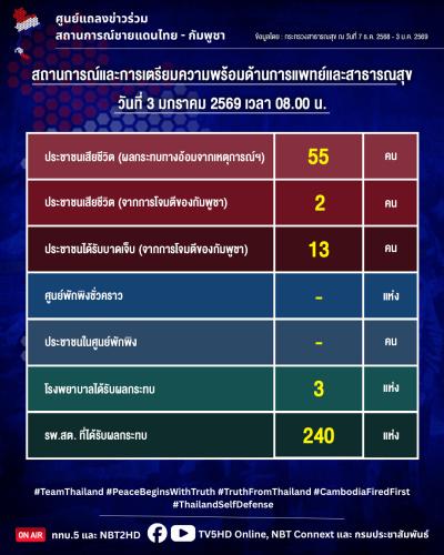 รูปภาพหน้าปก 28e69193-8af3-4333-bd9f-1a49e8828dbd