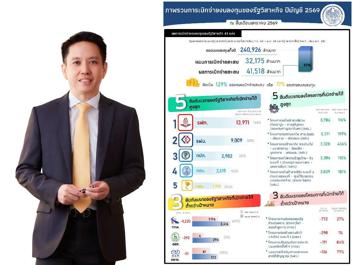 รูปภาพหน้าปก add3b9ac-280a-4c7b-8a7b-1b179f0a2bc7