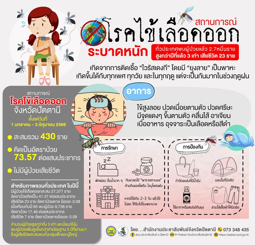 รูปภาพหน้าปก 579ec89c-02e8-42c9-979b-a427a9c45ca8