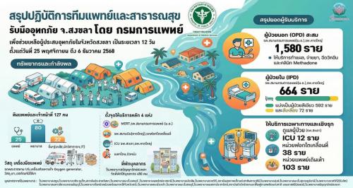 รูปภาพหน้าปก 16a73906-3353-4d61-ab4a-54e6a267f548